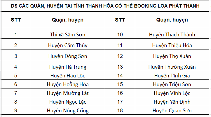 Danh Sách Các Huyện Của Tỉnh Thanh Hóa - Khám Phá Các Đặc Điểm Nổi Bật và Cơ Hội Phát Triển