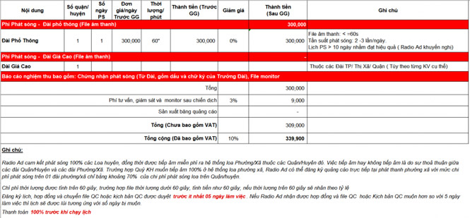 Báo giá quảng cáo loa phát thanh Báo giá quảng cáo loa phát thanh