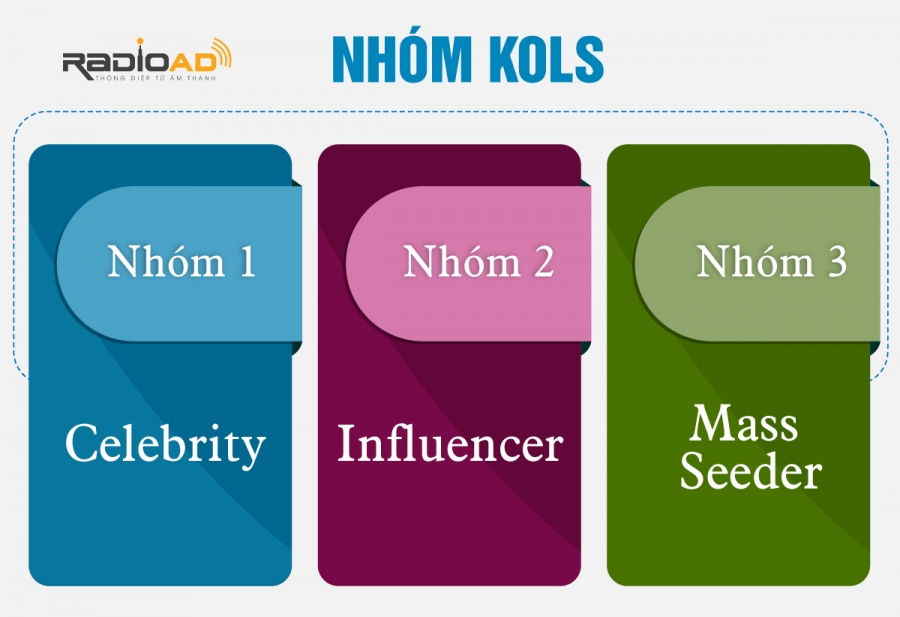 các nhóm Kols hiện nay