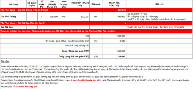 Chi phí booking quảng cáo loa phát thanh Hà Nội