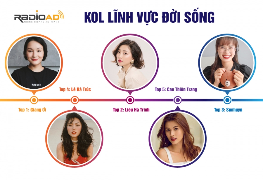 kols lĩnh vực đời sống