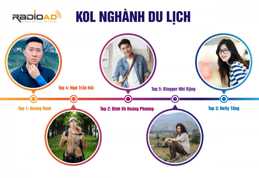 kols ngành du lịch
