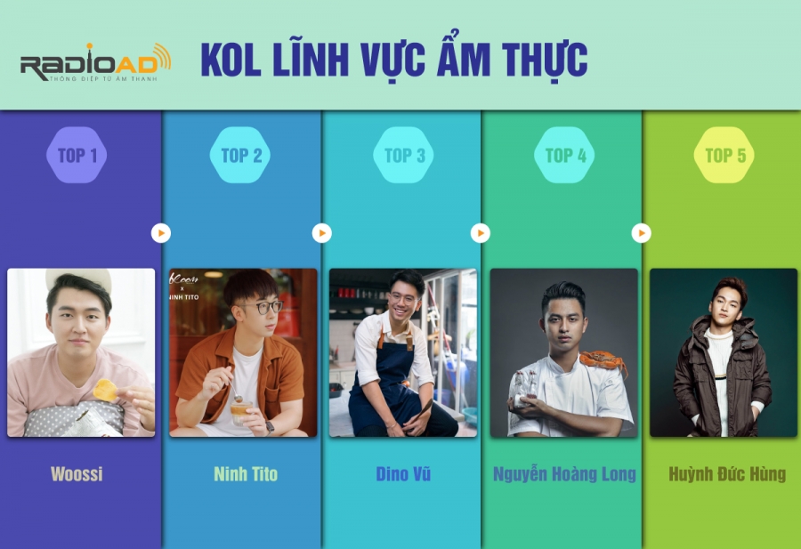 KOls lĩnh vực ẩm thực