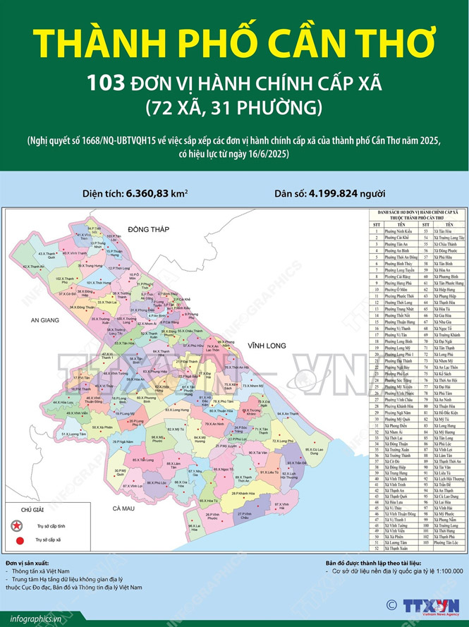 Quảng cáo loa phát thanh thành phố Cần Thơ