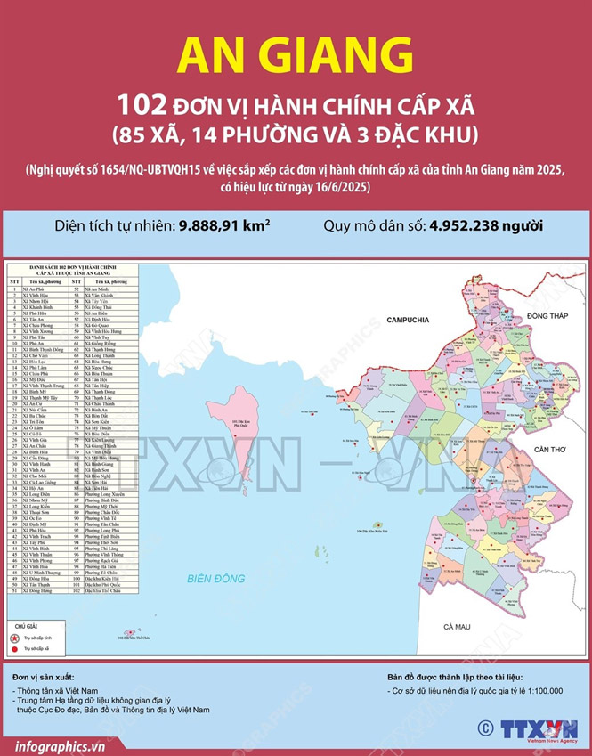 Quảng cáo loa phát thanh An Giang