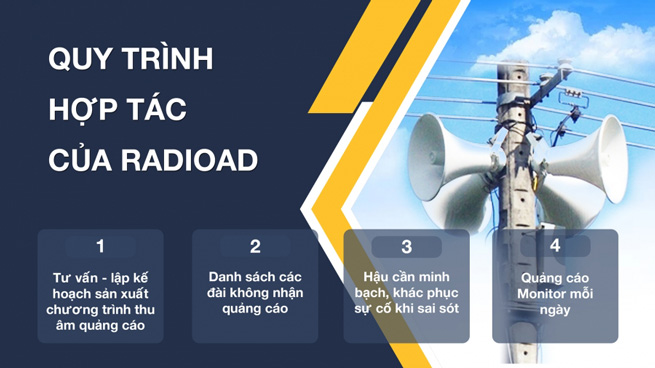 Quy trình quảng cáo trên loa phát thanh tại RadioAd. Quy trình quảng cáo trên loa phát thanh tại RadioAd.