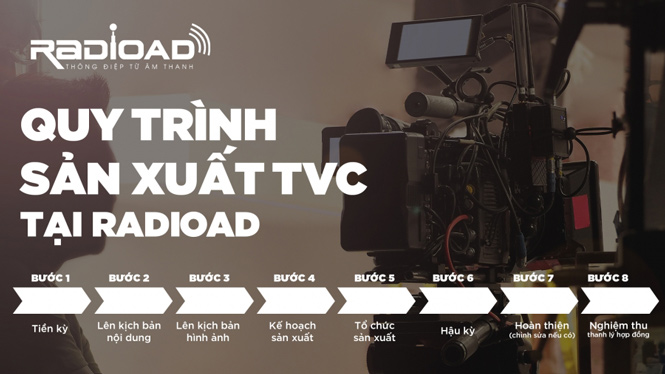 Quy trình sản xuất video 8 bước chuyên nghiệp.