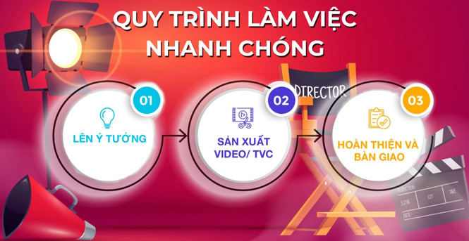Quy trình sản xuất video tiktok Quy trình sản xuất video tiktok