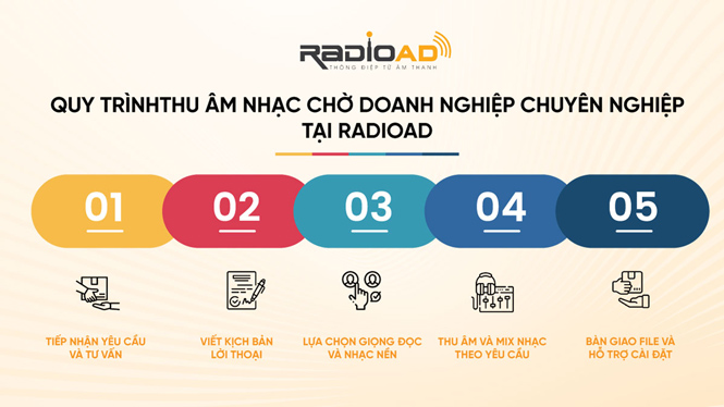 Quy trình thu âm nhạc chờ doanh nghiệp