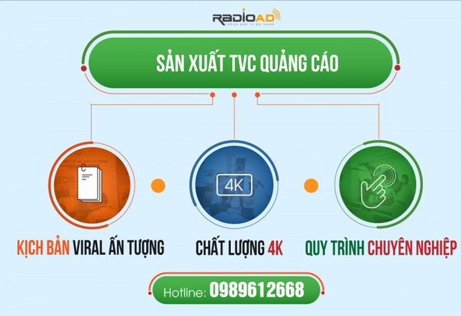 Sản xuất TVC chuyên nghiệp
